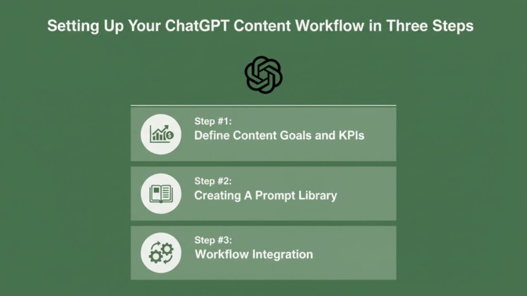 Setting Up ChatGPT Content Workflow