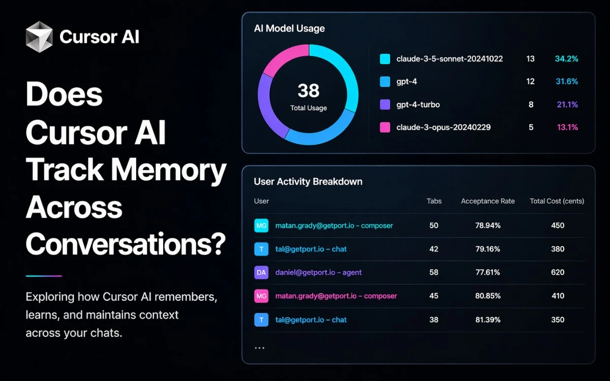 does Cursor AI track memory across conversations