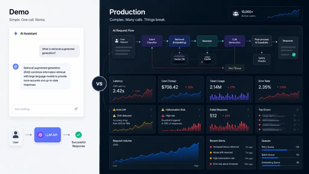 AI In Demo Vs. Production (1)