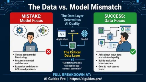 AI product is not an ML problem, it's a data problem