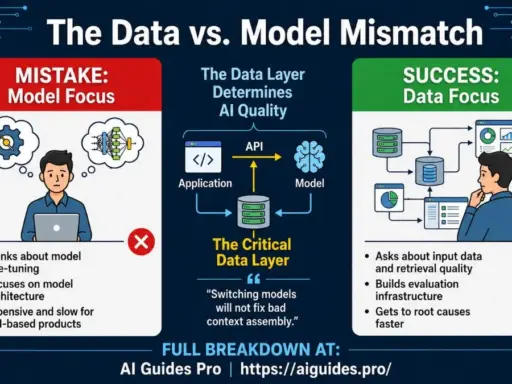 AI product is not an ML problem, it's a data problem