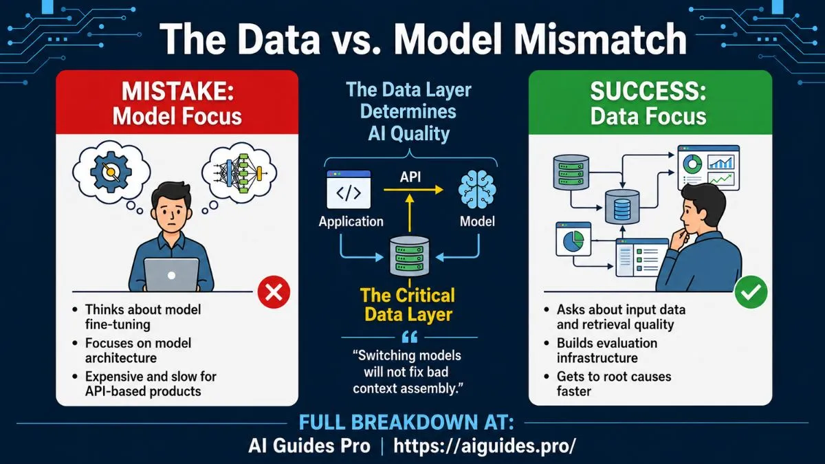 AI product is not an ML problem, it's a data problem