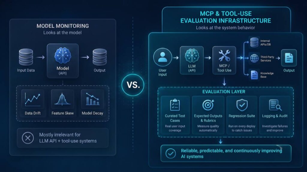 MCP and Tool-Use Need Evaluation Infrastructure
