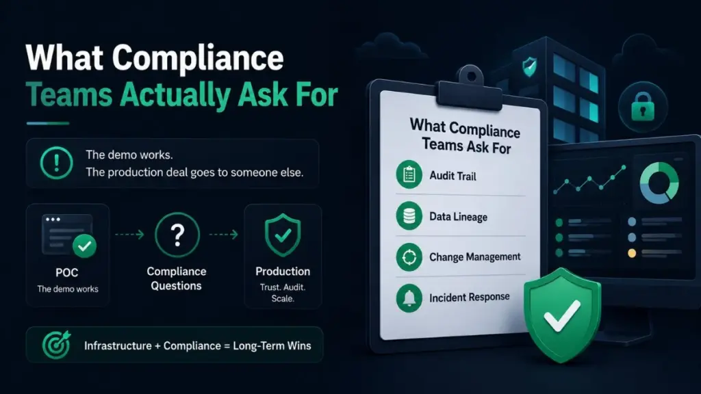 What Compliance Teams Actually Ask For